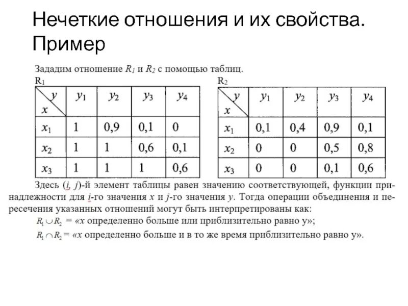 Отношение 10 к 0 1. Нечеткие отношения примеры. Нечеткие бинарные отношения. Нечёткие отношения. Свойства нечетких отношений.