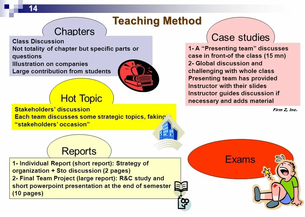 Methods in teaching English. Methodology of teaching English. Method of teaching English language. Teaching methods of English. Is the only method