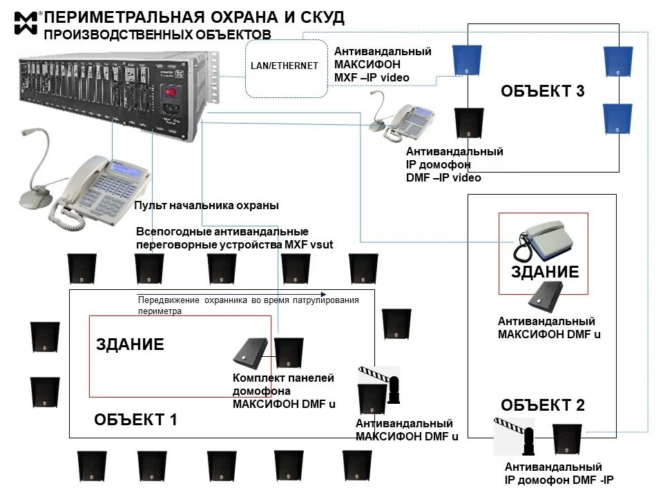 Система громкоговорящей связи. Схема громкоговорящей связи. Переговорные устройства громкой связи на производственных. Система громкого оповещения. Оповещение на производстве