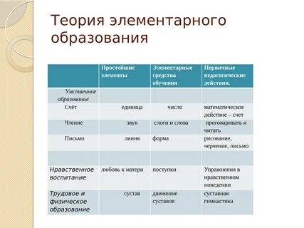 Метод элементарного образования