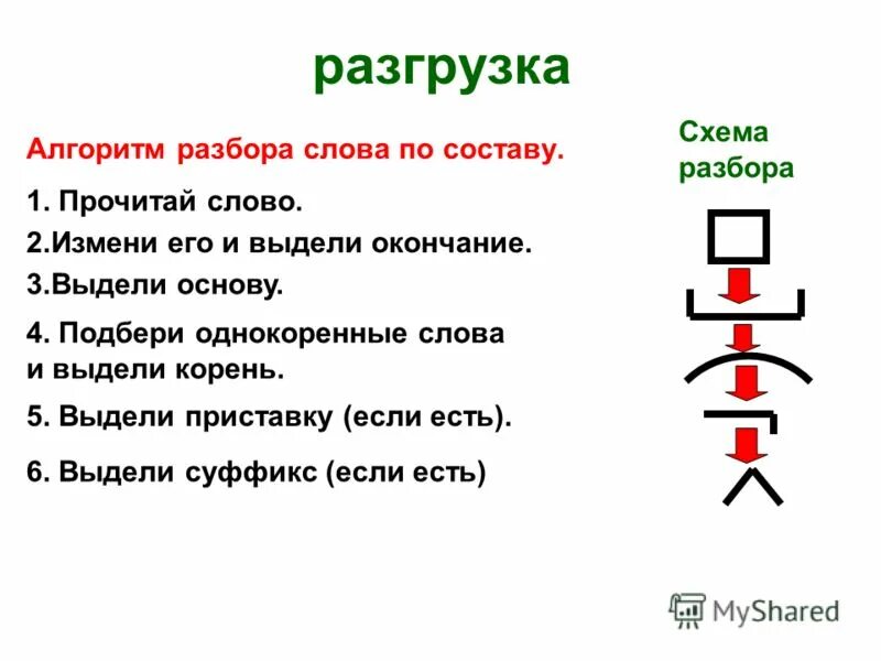 Разбор слова прочитаешь. Алгоритм разбора слова по составу. Алгоритм разбора слова по составу 4 класс. Алгоритм разбора слова по составу 2 класс. Алгоритм морфемного разбора.