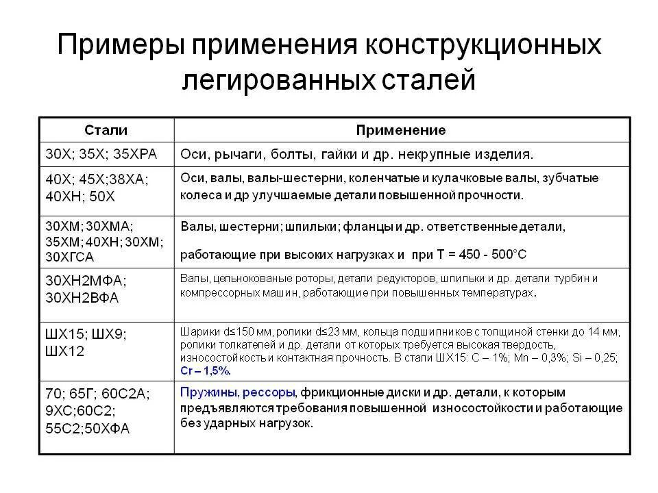 Общее стали. Маркировка конструкционных легированных сталей. Легированная конструкционная высококачественная сталь марки. Конструкционная легированная сталь марки. Маркировка легированных сталей примеры.