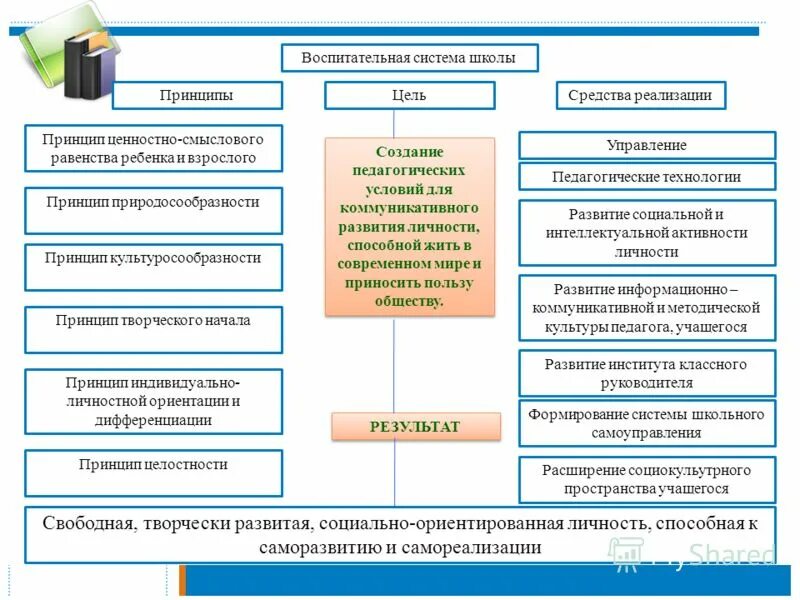 Воспитательная структура. Структура воспитательной системы школы. Структура воспитательной системы схема. Воспитательная система школы структура воспитательной системы. Воспитательная система школы таблица.