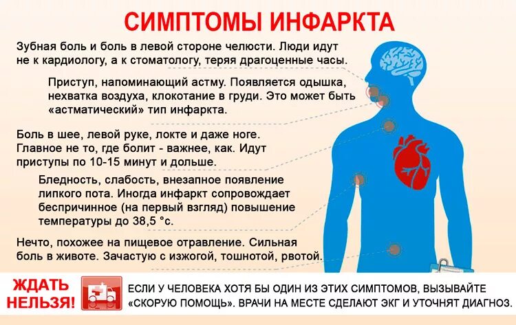 Почему появляется жар