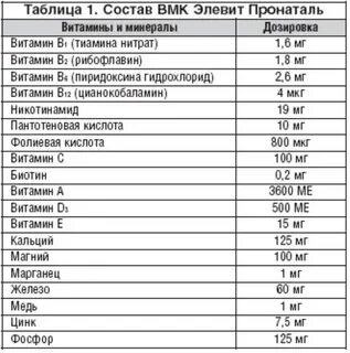 Сколько витамина д при беременности