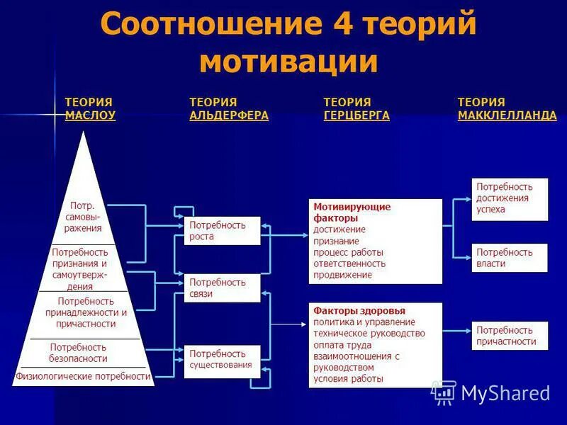 процессуальные теории мотивации схема. содержательные теории мотивации. понятие мотивации, управление мотивацией, теории мотивации. теория мотивации работников предложена. содержательные теории мотивации.