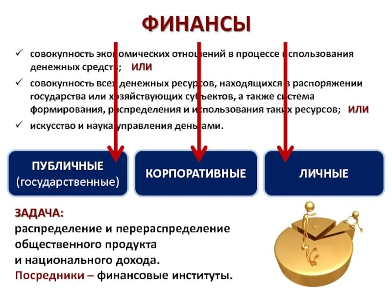 Обществознание 11 класс краткое содержание. Финансы это Обществознание 11 класс. Финансовая экономика Обществознание. Финансовые институты это в экономике. Институты финансовой системы.