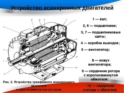 Напишите устройство электродвигателя