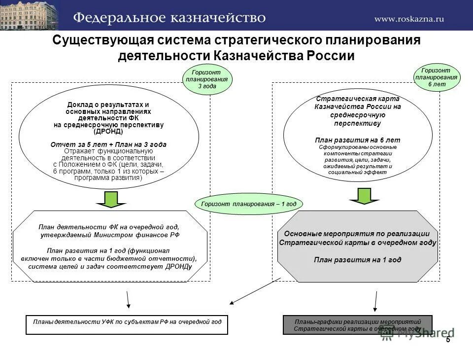 Чем занимается казначейство