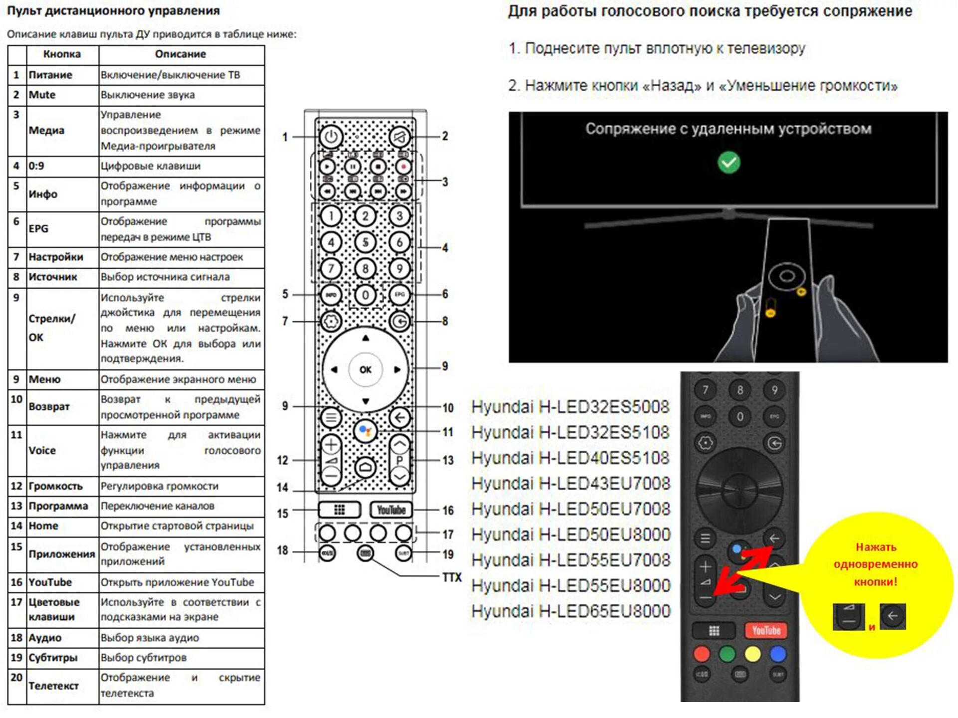Телевизор h led65bu7003. Hyundai h-led65bu7003. Пульт на Hyundai 5008. Пульт Ду Hyundai JX-c005. Пульт телевизора Hyundai h-led32v8.
