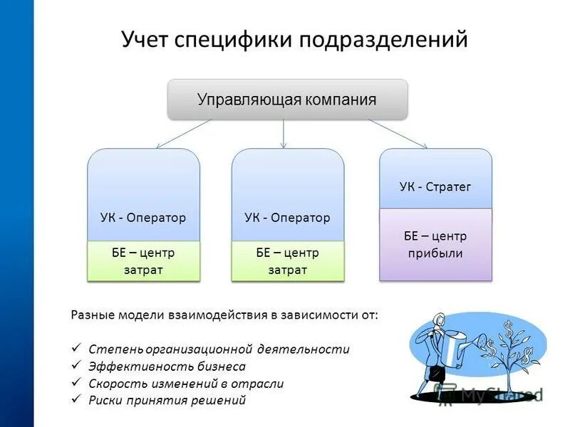 Ооо зеленая роща орел. Диспетчер автобусной станции. Ооо зеленая роща орел. Договор ук зеленая роща орел. Региональный оператор по обращению с тко.