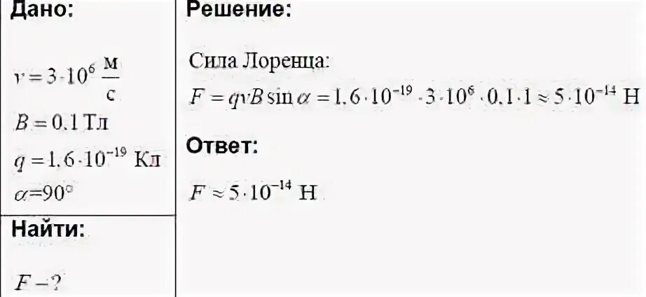 Электрон двигается со скоростью. Электрон движется в вакууме со скоростью 3 10 6 м/с в однородном. электрон движущийся со скоростью 10 6. электрон движется со скоростью 3 10 в 6 м/с в однородном. электрон движется со скоростью 3*10^6 в однородном магнитном поле.