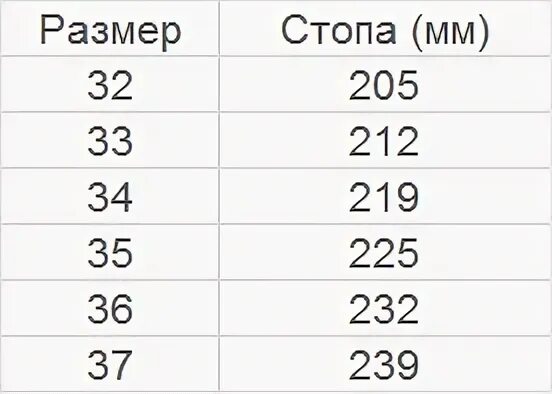 Размерная сетка ральф