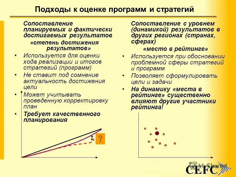 Оценка результатов стратегии