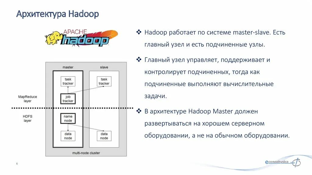 Выберите верное определение понятия информация. Hadoop презентация. Hadoop архитектура. Проект Apache Hadoop. Уровни архитектура Hadoop.