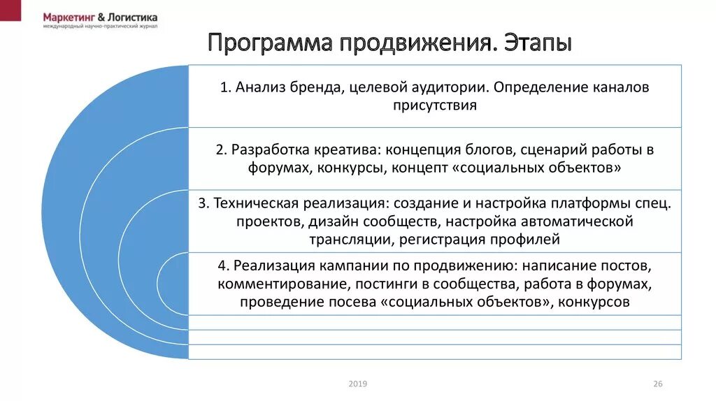 Маркетинговые приложения. Этапы разработки программы продвижения. Продвижение в маркетинге. Структура программы продвижения. Разработка программы маркетинга.