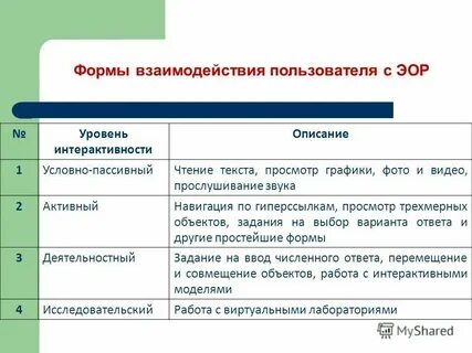 Ответы на тест образовательный ресурс