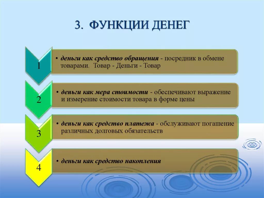 Функции денег. 3 Функции денег. Кластер функции денег. Основные функции денег.