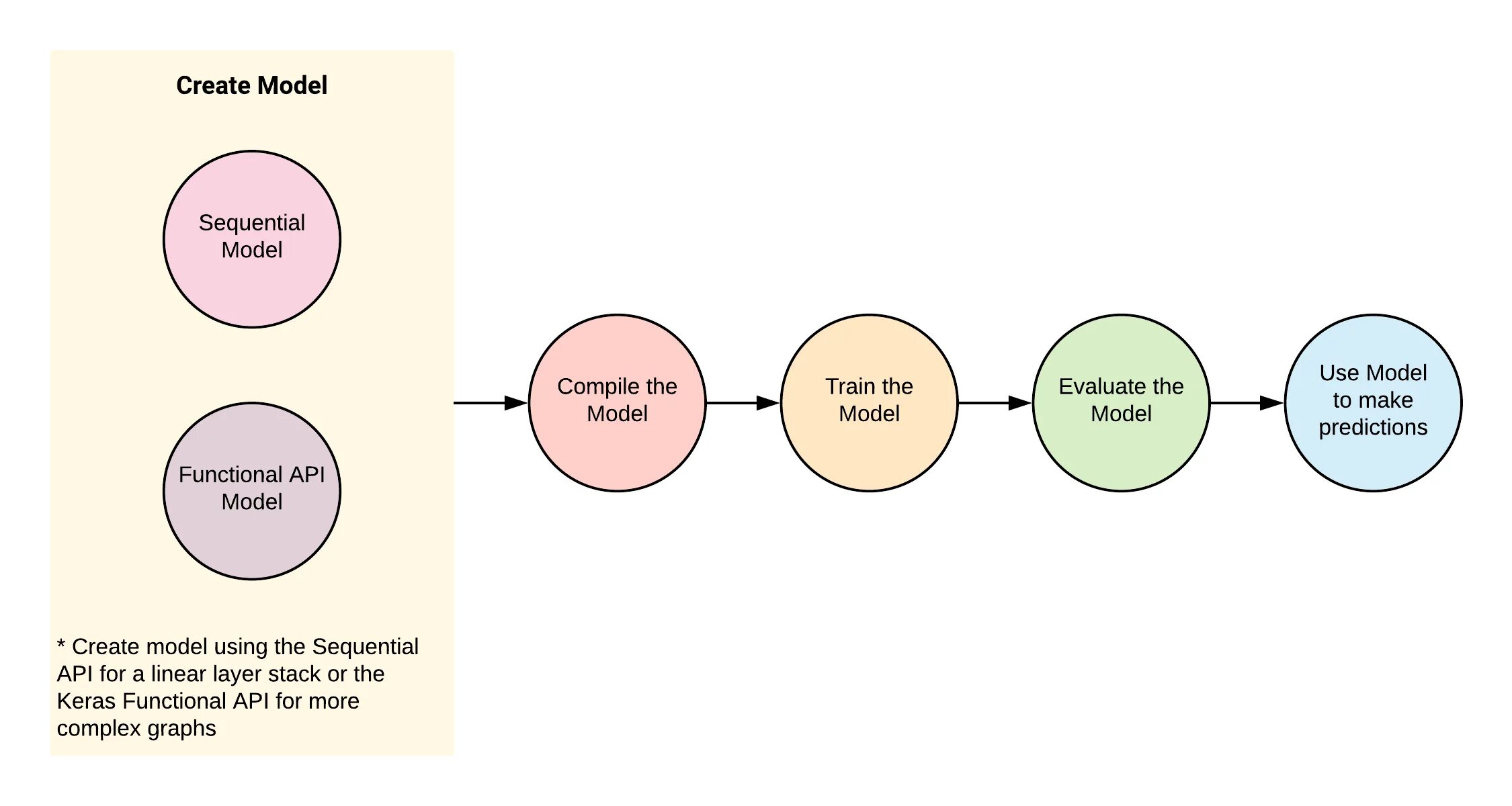 Model compile. Модель Sequential. Model = keras.Sequential([. TENSORFLOW keras Sequential. Модели Керас.