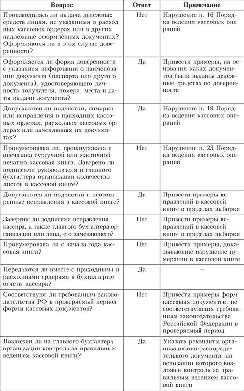 Аудит кассовых. Ревизия денежных средств и кассовых операций. Проведения аудиторской проверки кассовых операций. Программа ревизии денежных средств в кассе. План аудита денежных средств пример.