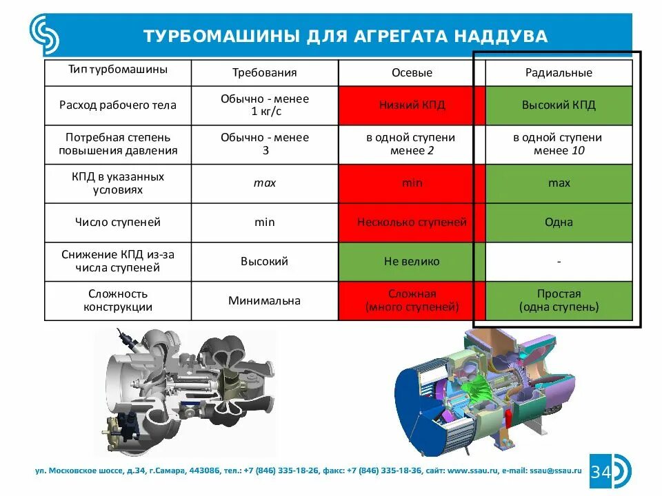 В цехе 6 моторов для каждого мотора. Агрегат наддува. Классификация турбомашин. Агрегаты наддува двигателей. Типы наддува двигателя.