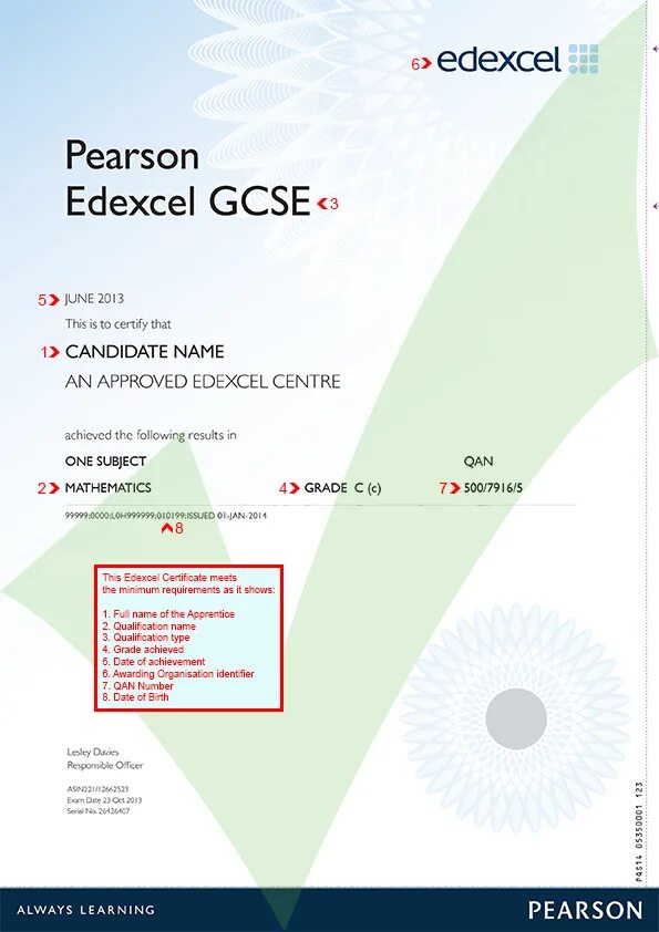Edexcel a level. Сертификат igcse. pearson сертификат. pearson edexcel. pearson edexcel certificate.