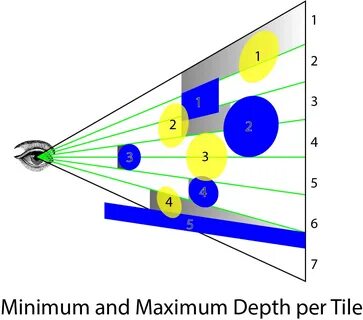 Max depth 1