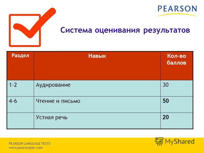 Pearson language Tests. Аудирование и чтение. Система оценок в Дании. Чтение аудирование оценка 4.