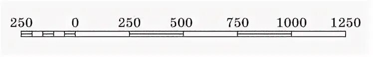 Линейный масштаб 1 25000. Линейный масштаб 1 250. масштаб тест 5 класс. тест масштаб 5 класс география. рисунок 1250*250.