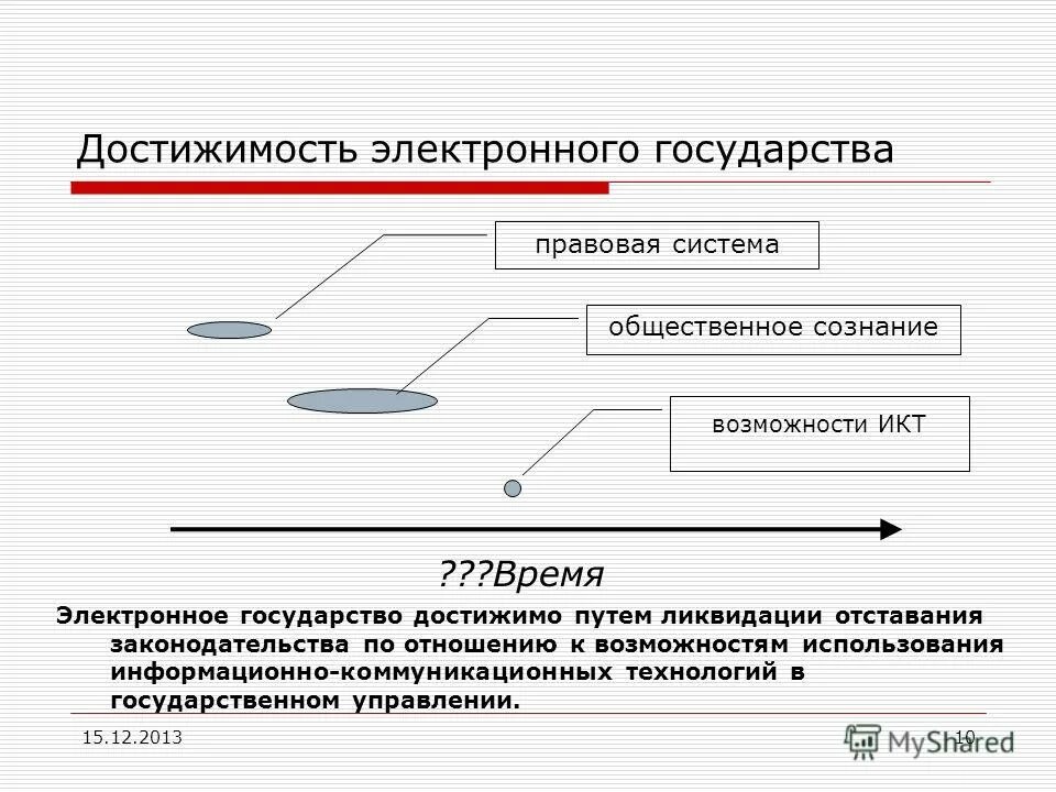 электронное государство. технология электронного государства. электронное государство. концепция электронного государства. признаки цифрового государства.