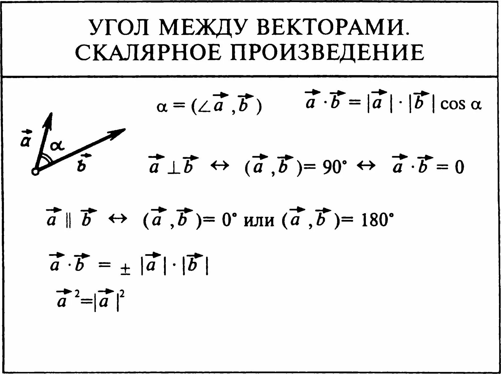 Найдите скалярное произведение векторов изображенных. Угол между векторами скалярное произведение векторов. Формулы скалярного произведения векторов 11 класс. Угол между векторами скалярное произведение. Угол между векторами скалярное произведение векторов формула.