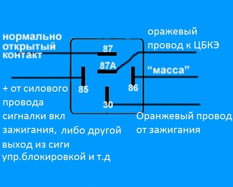 Ампер контакт контакты. Реле стартера УАЗ 469 5 контактное. Реле стартера 35.3787. Реле блокировки стартера 902.3747. Реле автомобильное 5-контактное 5с12v.