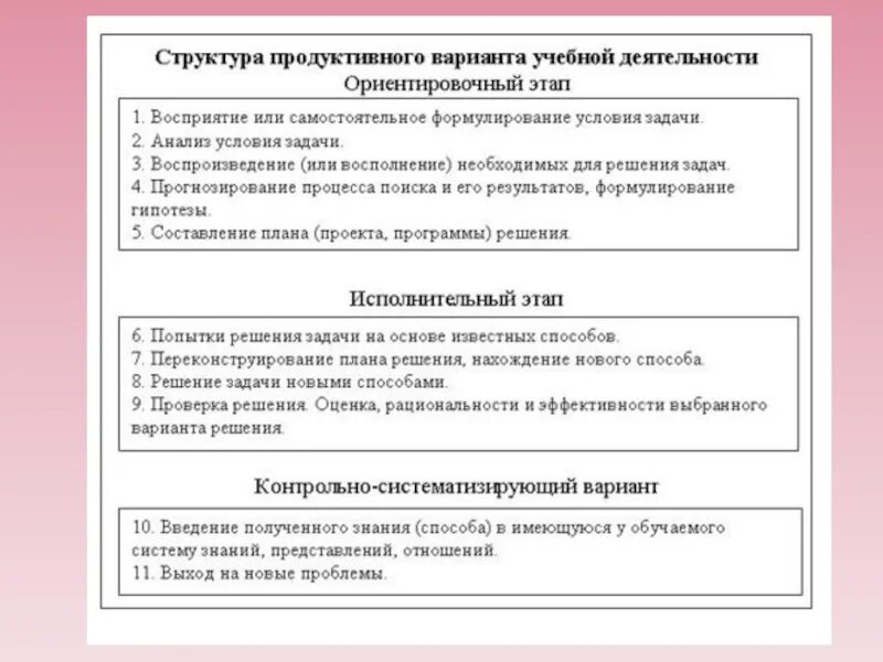 Структура продуктивного варианта учебной деятельности. Варианты построения обучения. Продуктивный вариант обучения. Этап продуктивного построения учебного процесса.