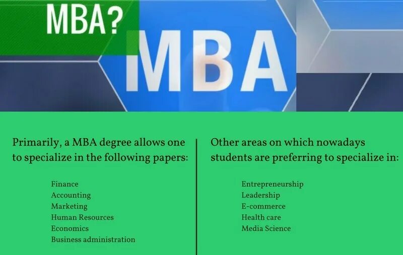 MBA. Программа MBA. Программа МВА. Степень MBA.