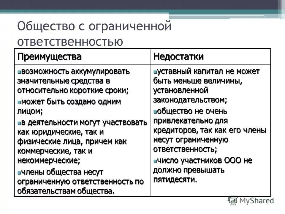 Таблица ооо ао. Преимущества и недостатки ООО. Общество с ограниченной ОТВЕТСТВЕННОСТЬЮ преимущества и недостатки. ООО достоинства и недостатки таблица. Основные преимущества ООО.