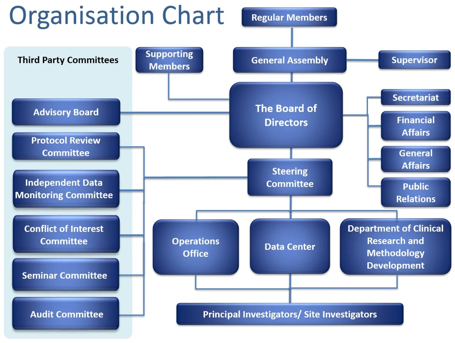 Connected organization. Organization Chart. Организационная диаграмма отдела кадров. Красивые организационные диаграммы. R&D Organizational Chart.