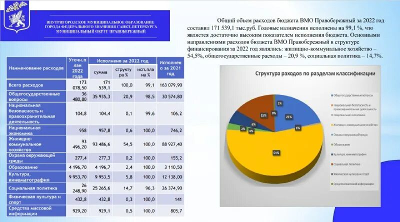 Выплата вознаграждения. Текущая деятельность. Стратегическое корпоративное планирование. Отложенные затраты это. Текущая деятельность.