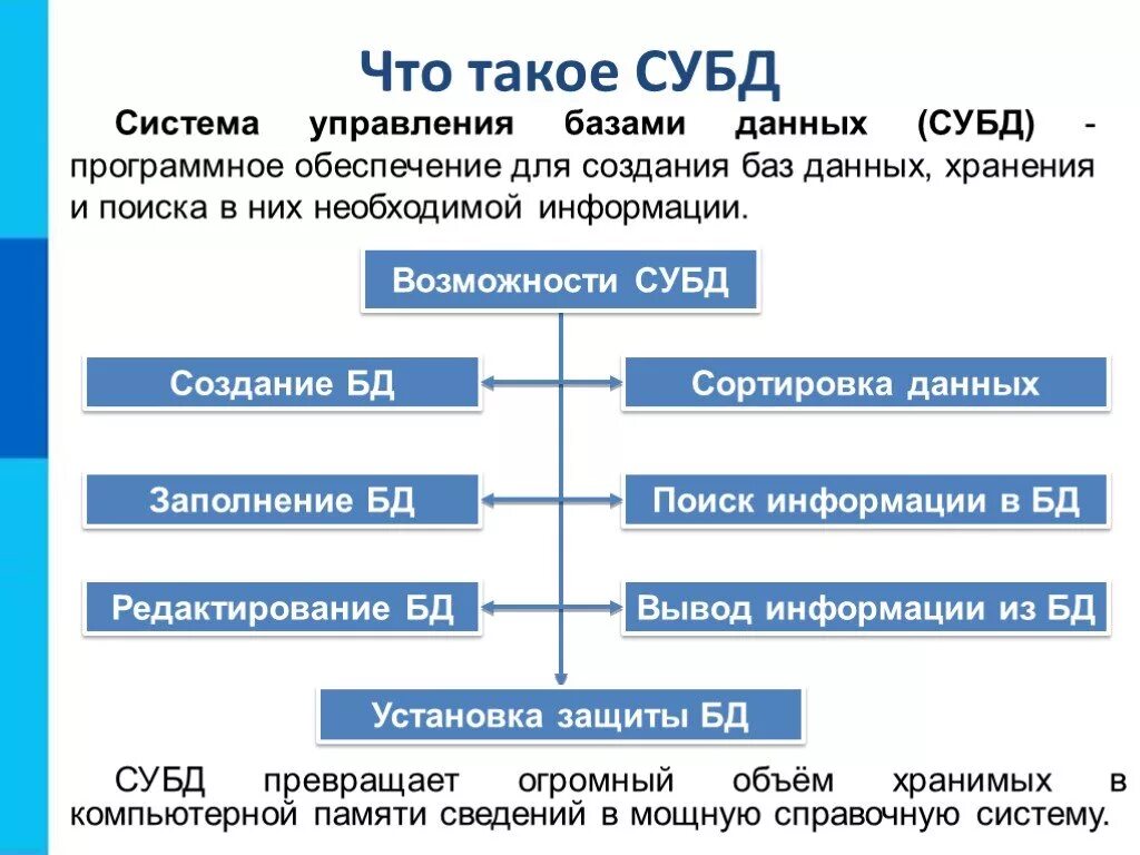 Анализ данных презентация информатика. Система управления базами данных кратко. система управления базами данных это в информатике. краткая информация о системе управления базами данных. к системам управления базами данных относятся.