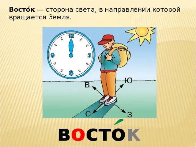 Сторона картинка. Восток (сторона света). Стороны света для детей. Стороны света картинка. Восток компас.