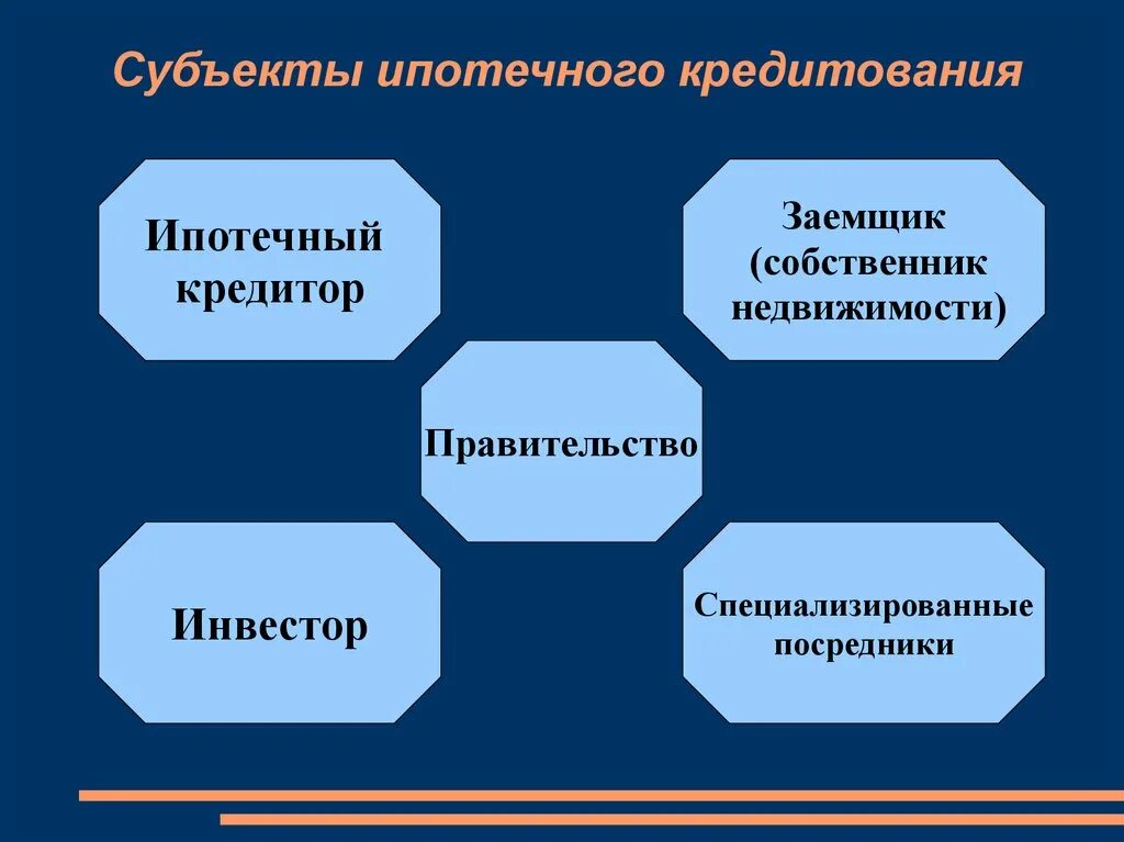 Объекты ипотечного кредитования. Объекты и субъекты ипотечного кредитования. Основные субъекты ипотечного кредитования. Субъекты рынка ипотечного кредитования.