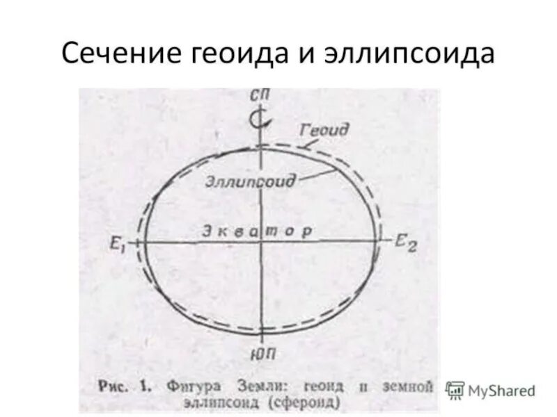 Геоид эллипсоид. Формы эллипсоид геоид. шар эллипсоид, геоид. формы и размеры земли геоид. форма земли имеет собственное название сфероид эллипсоид геоид шар.