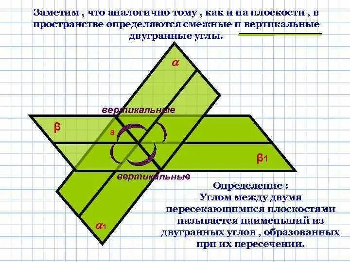 Определить двугранные углы образованные плоскостями. Смежные и вертикальные двугранные углы. угол между пересекающимися плоскостями. смежные плоскости. смежные плоскости двугранный угол.