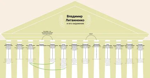 Мир компетенций