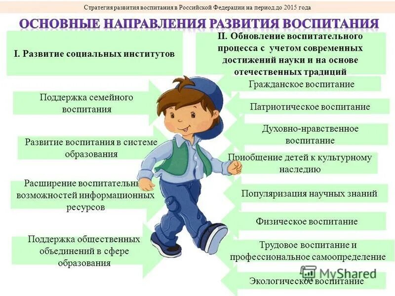 Направления стратегии развития воспитания. Основные направления развития воспитания. Стратегия развития воспитания направления воспитания. Формирование воспитанности. Будем развиваться в этом направлении