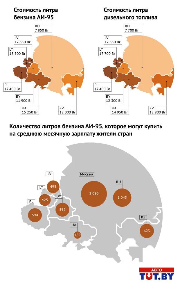 Стоимость 1 литра бензина. Стоимость дизельного топлива. Себестоимость солярки и бензина в России. Сколько стоит ДТ.