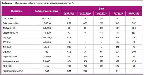 Таблица лаборатория