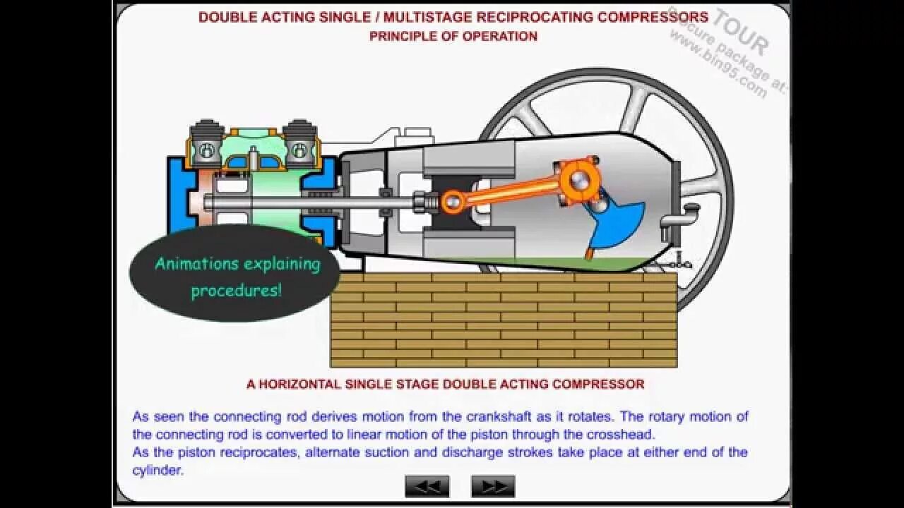 Gif compressor. Compressor animation. Multi Stage Reciprocating Compressor. Compressor how to work. The principle of Operation of natural Gas.