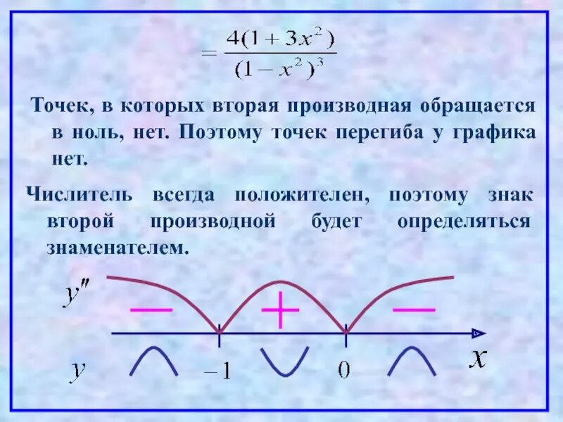 Точек в которых определены значения