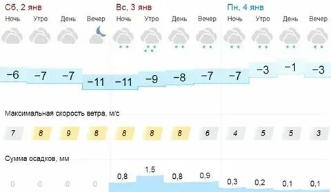 Цгмс сыктывкар 48 часов