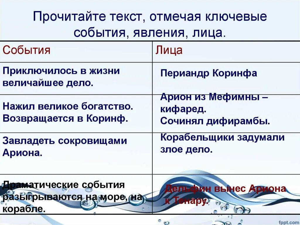 Прочитайте текст отмечая ключевые события явления лица. Легенда об Арионе лица и события явления. События легенды об Арионе.. План урока по литературе Легенда об Арионе.